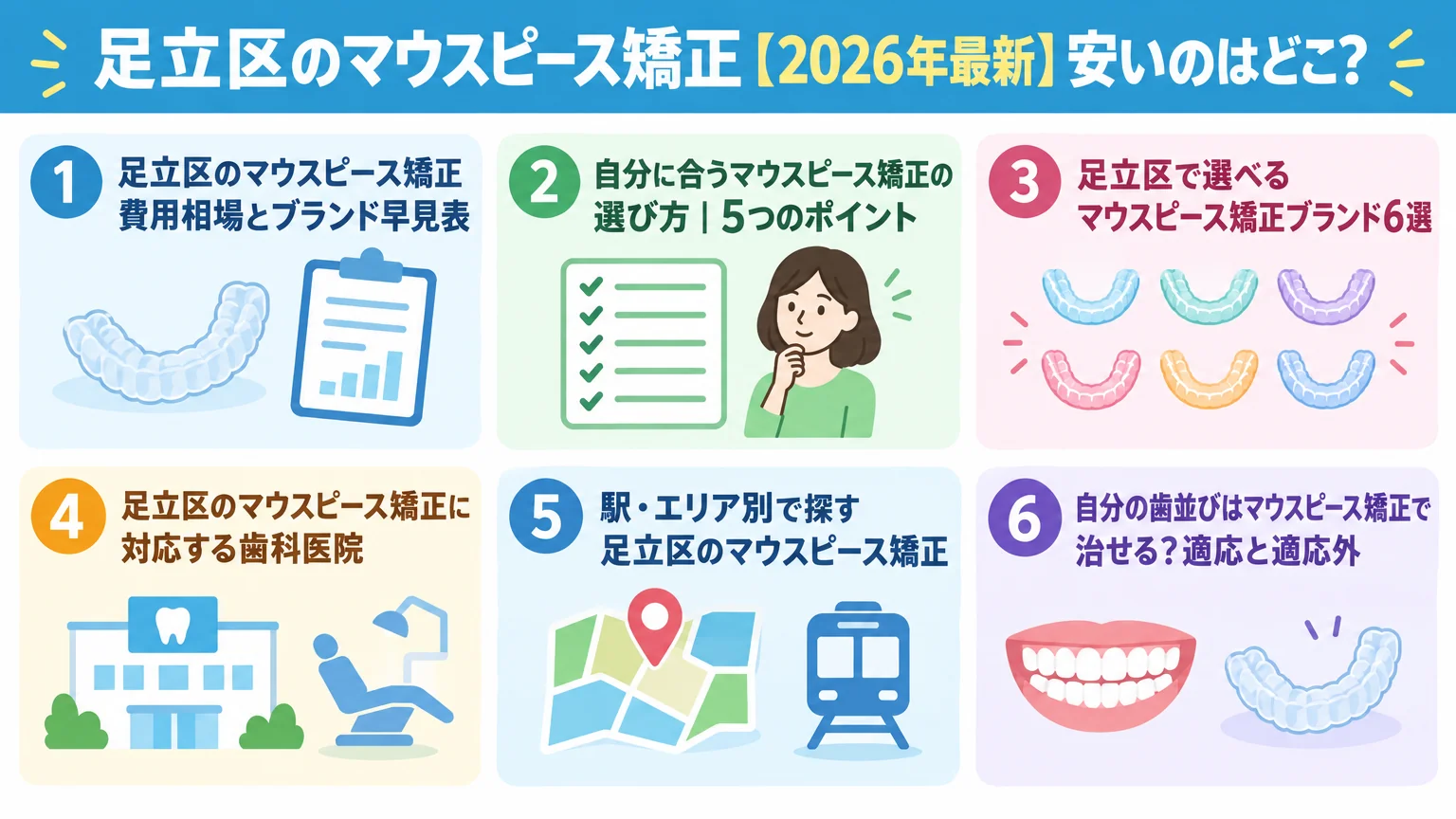 記事の要約