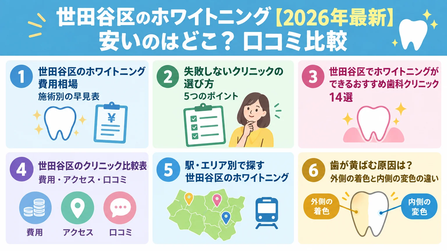 記事の要約