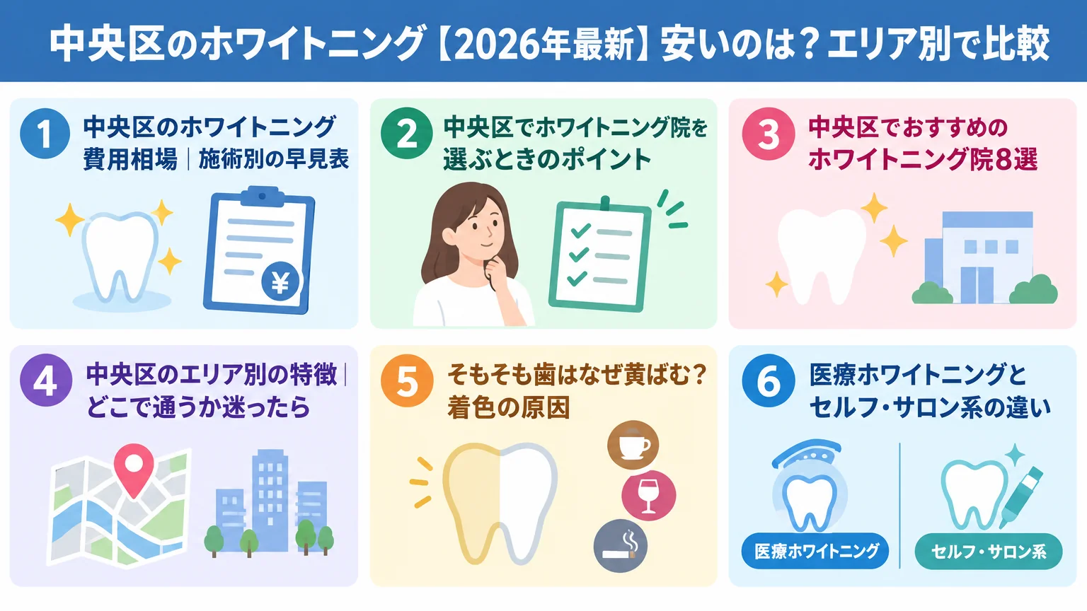 記事の要約