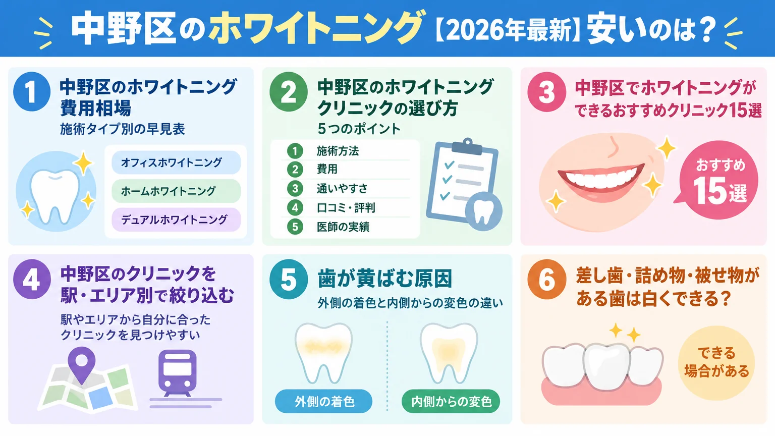 記事の要約