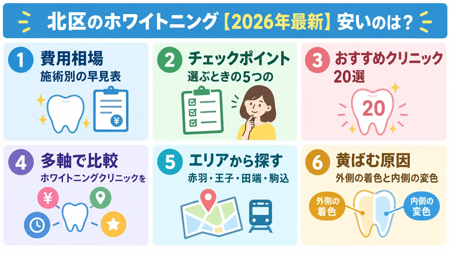 記事の要約