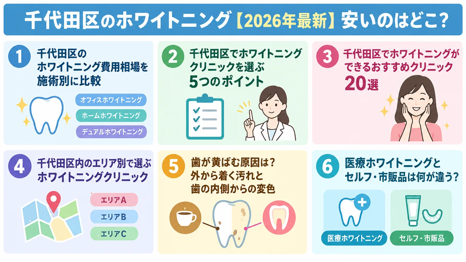 記事の要約