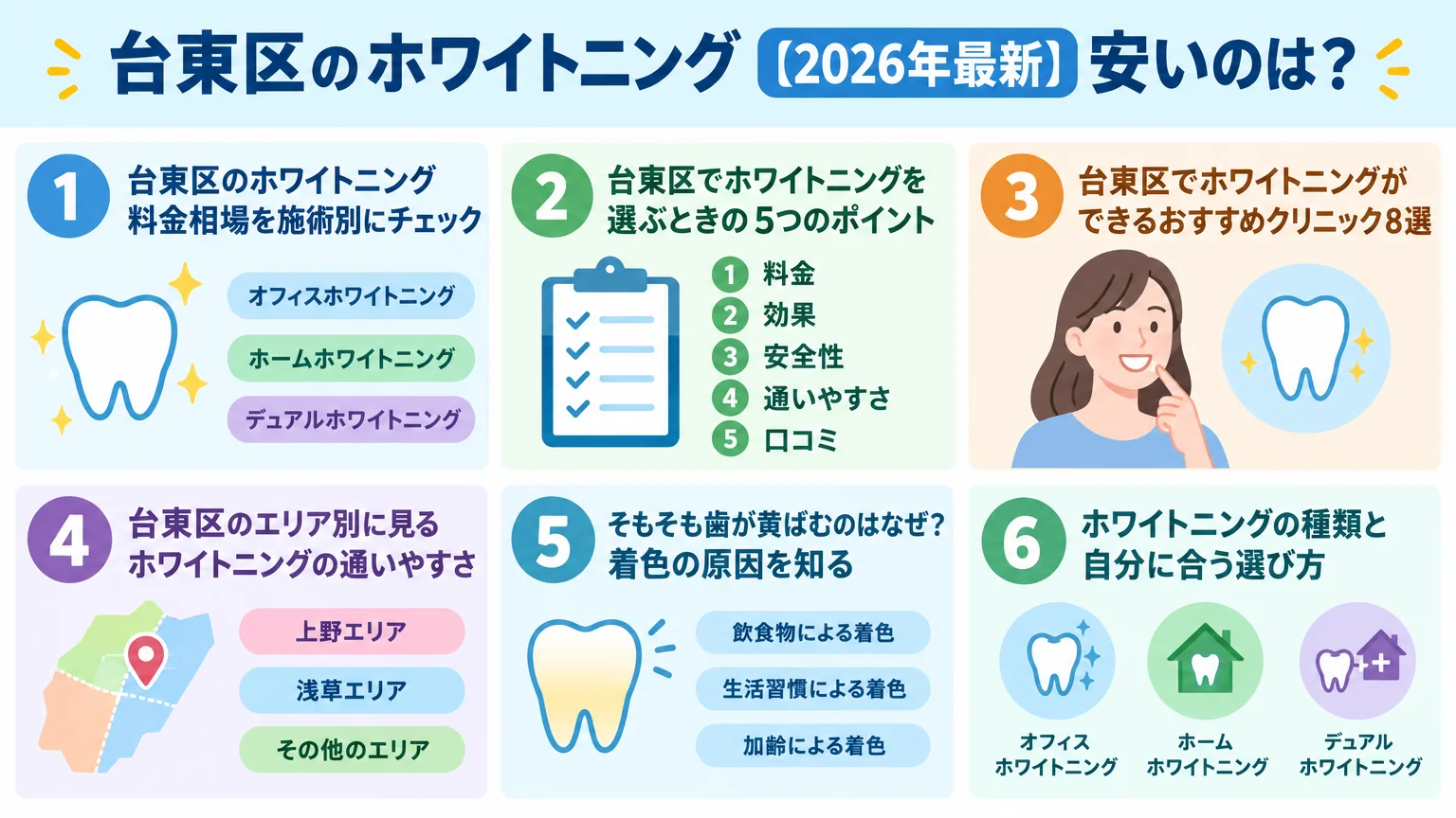 記事の要約
