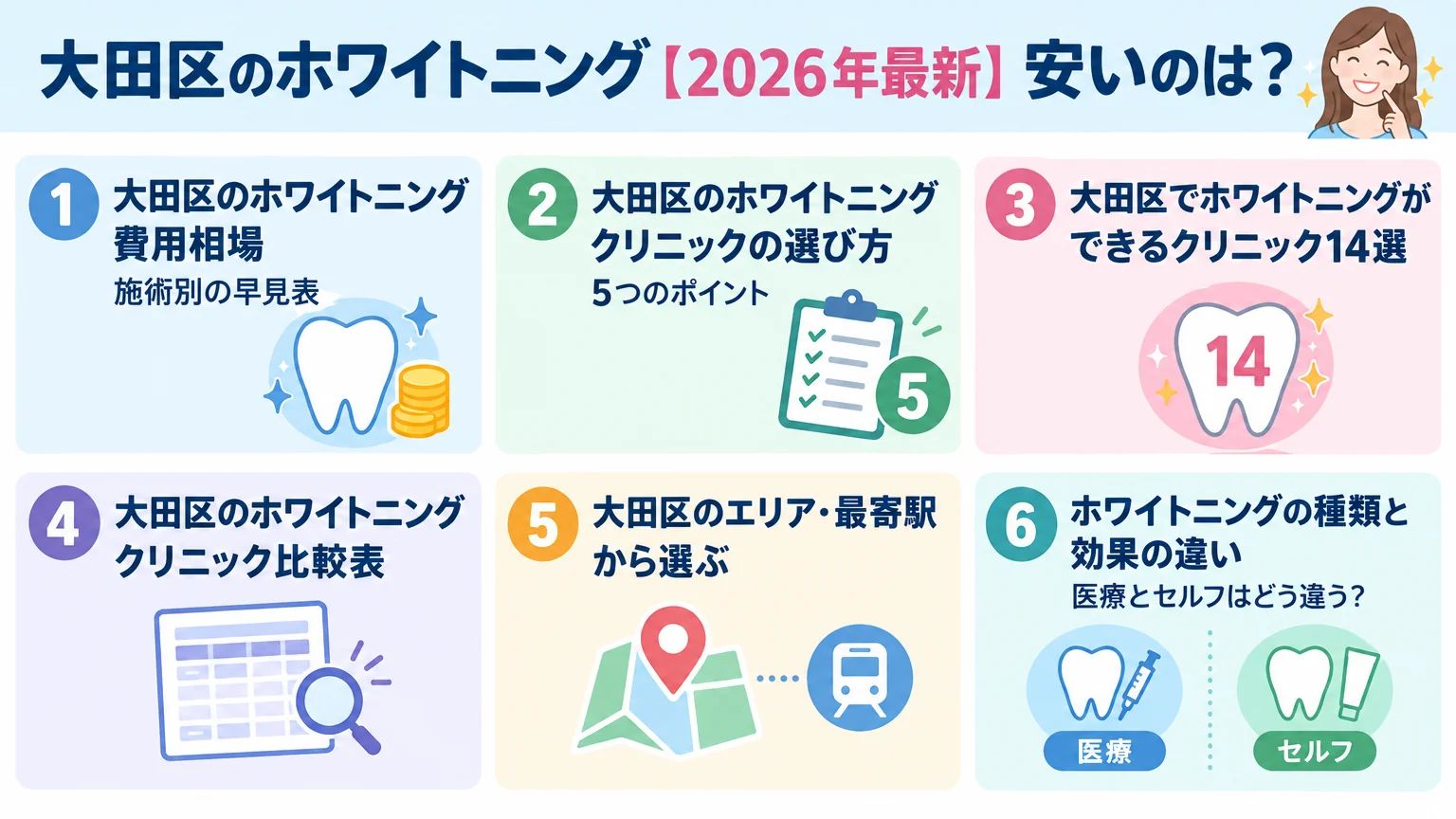 記事の要約