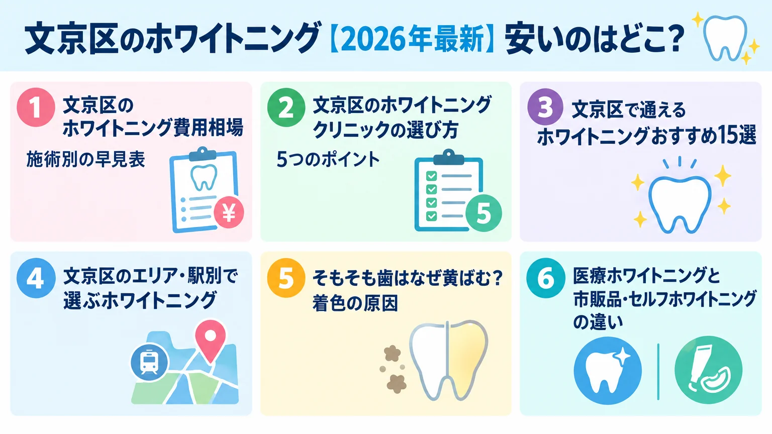 記事の要約