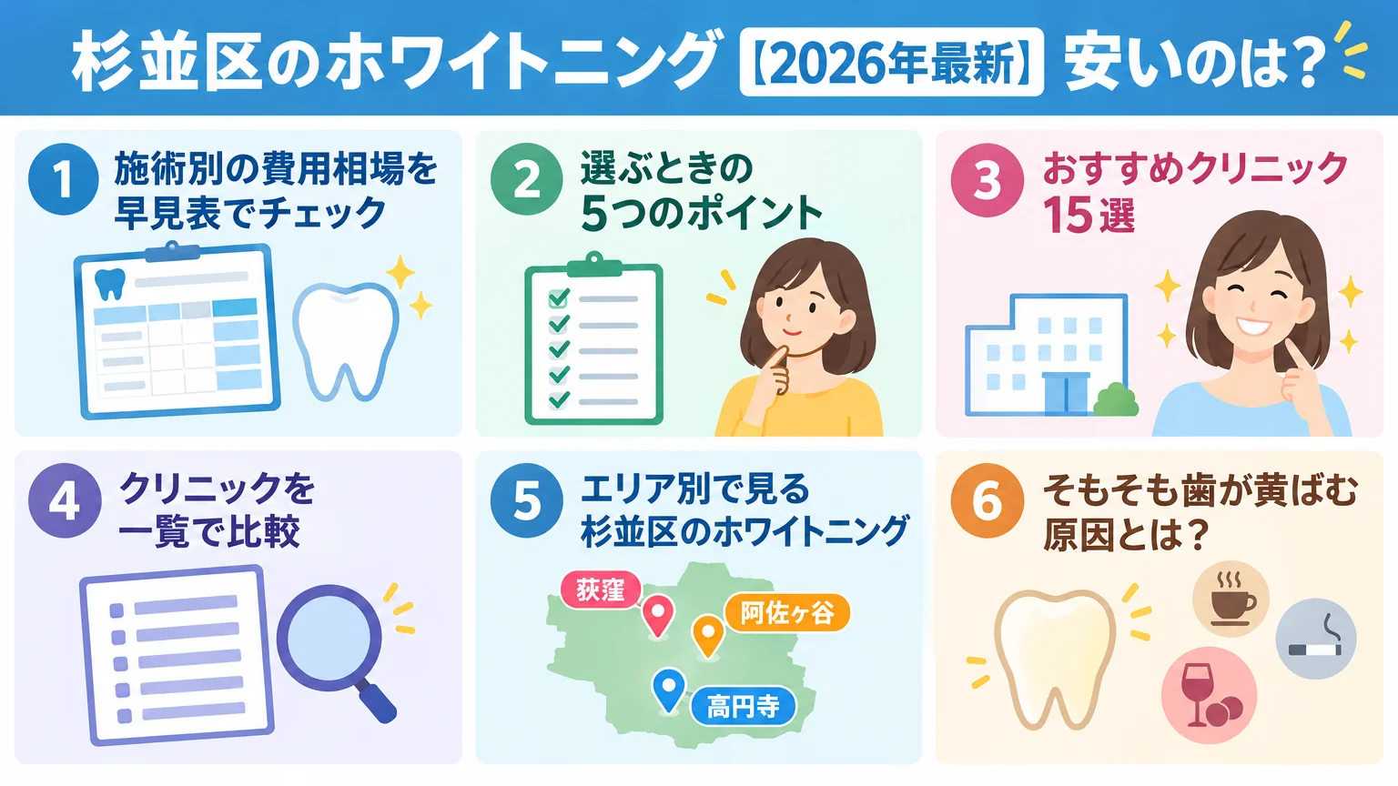 記事の要約