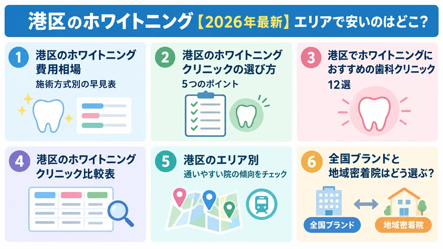 記事の要約