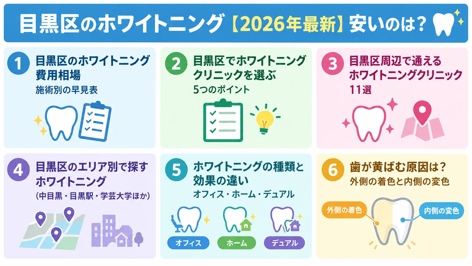 記事の要約