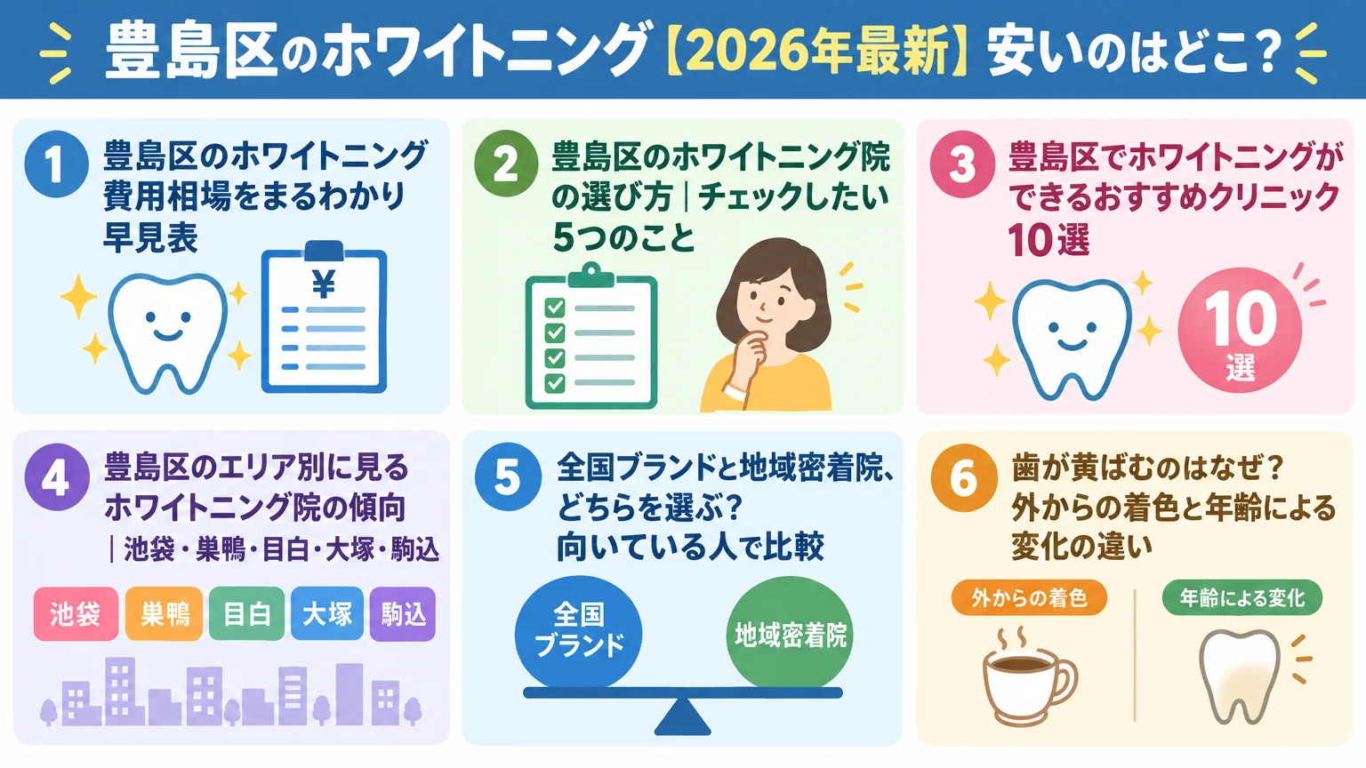 記事の要約