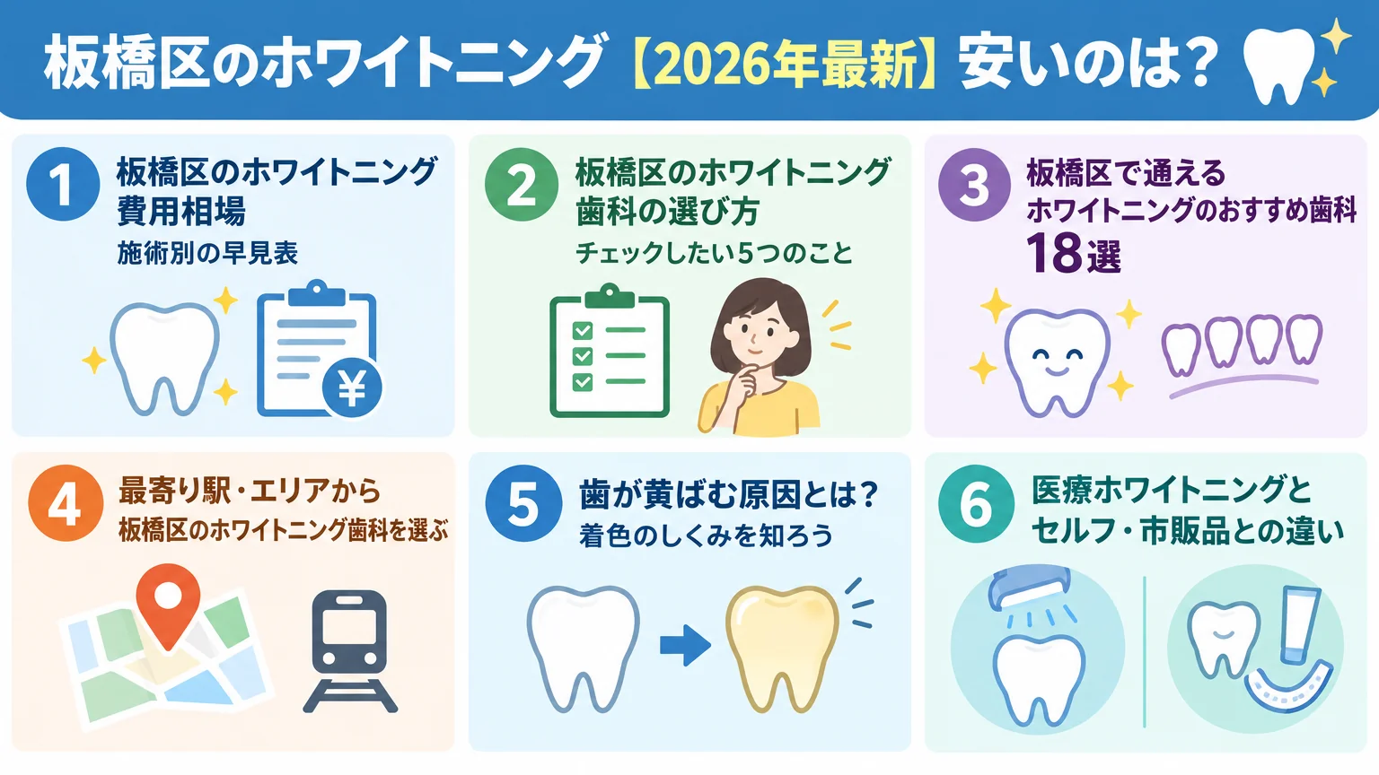記事の要約