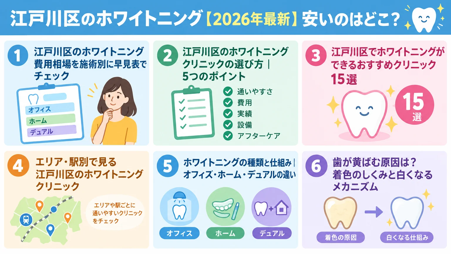 記事の要約
