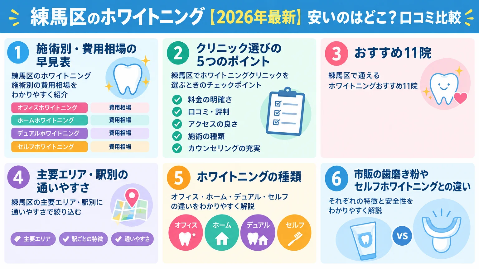 記事の要約