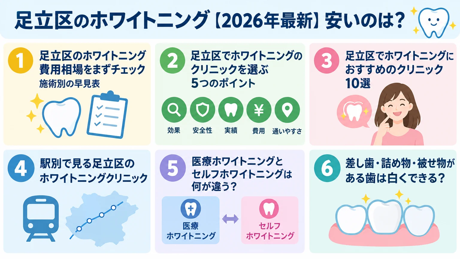 記事の要約