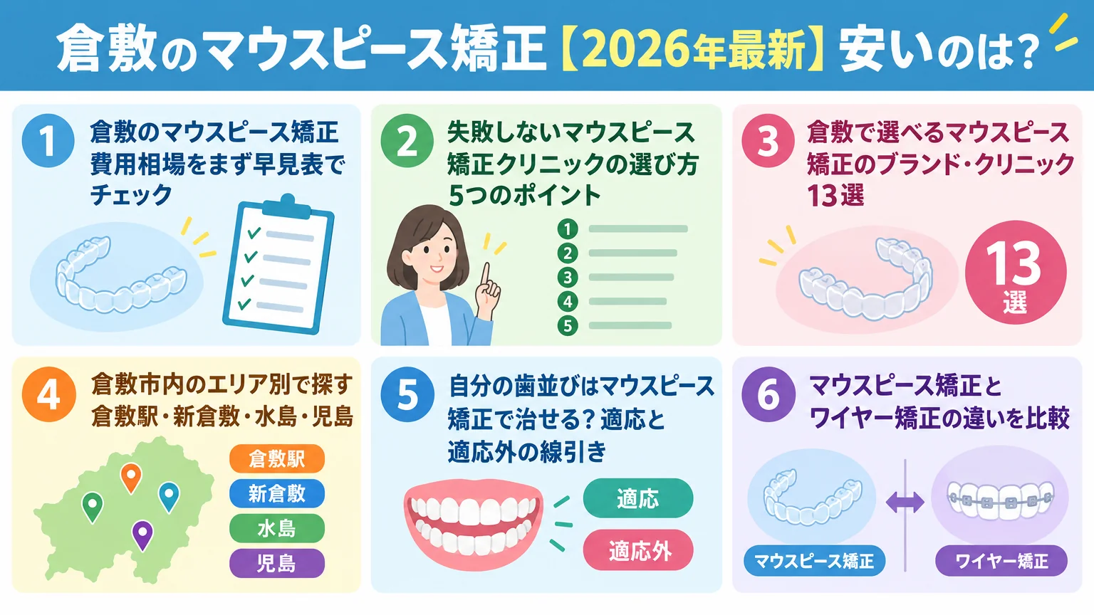 記事の要約