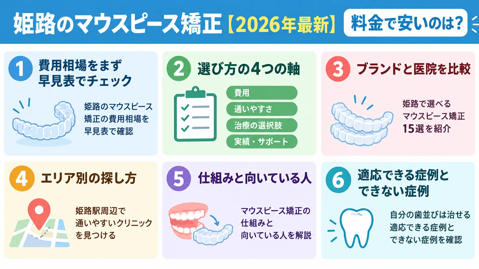 記事の要約