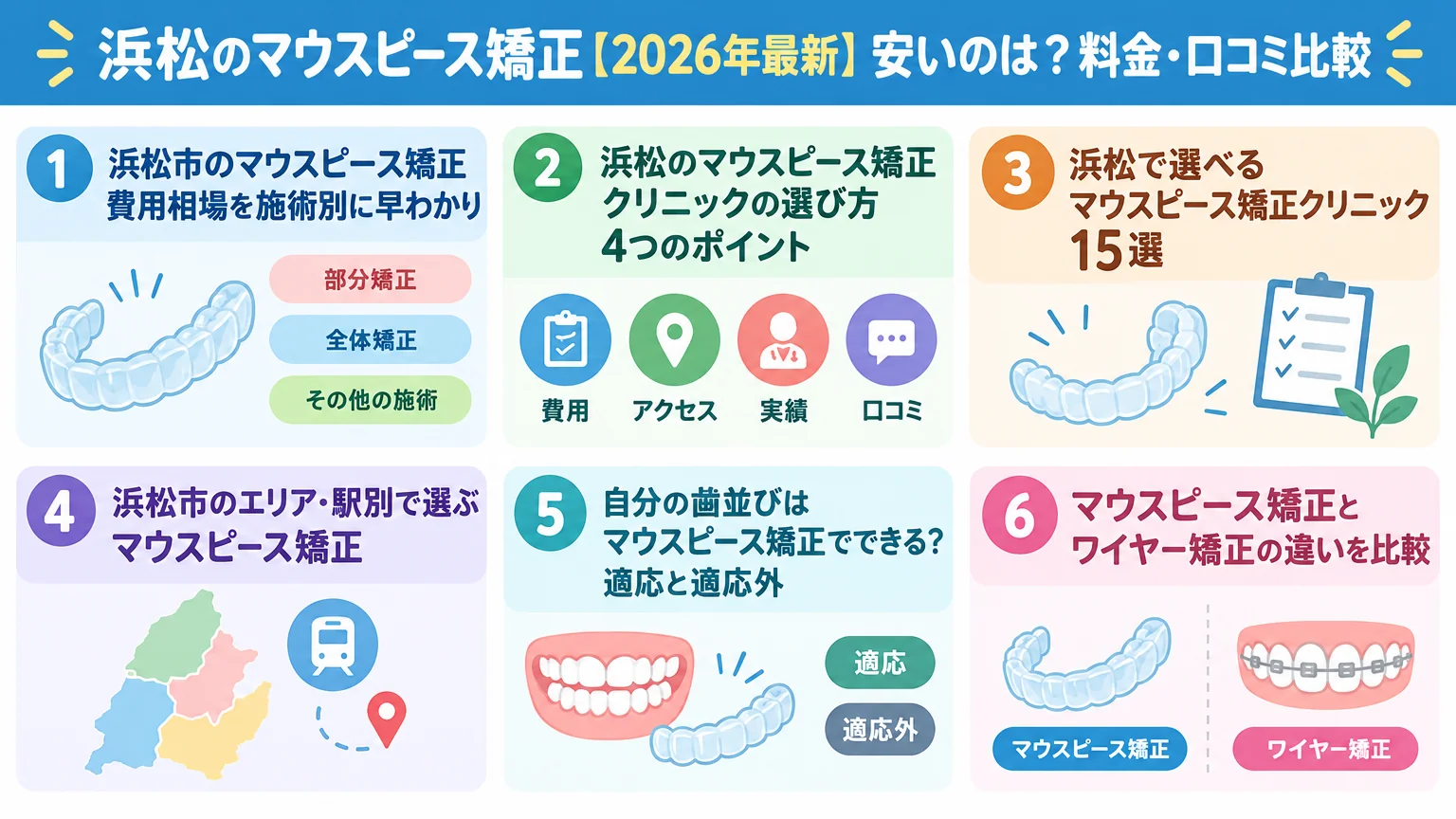 記事の要約