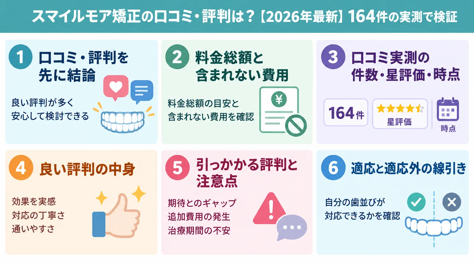 記事の要約