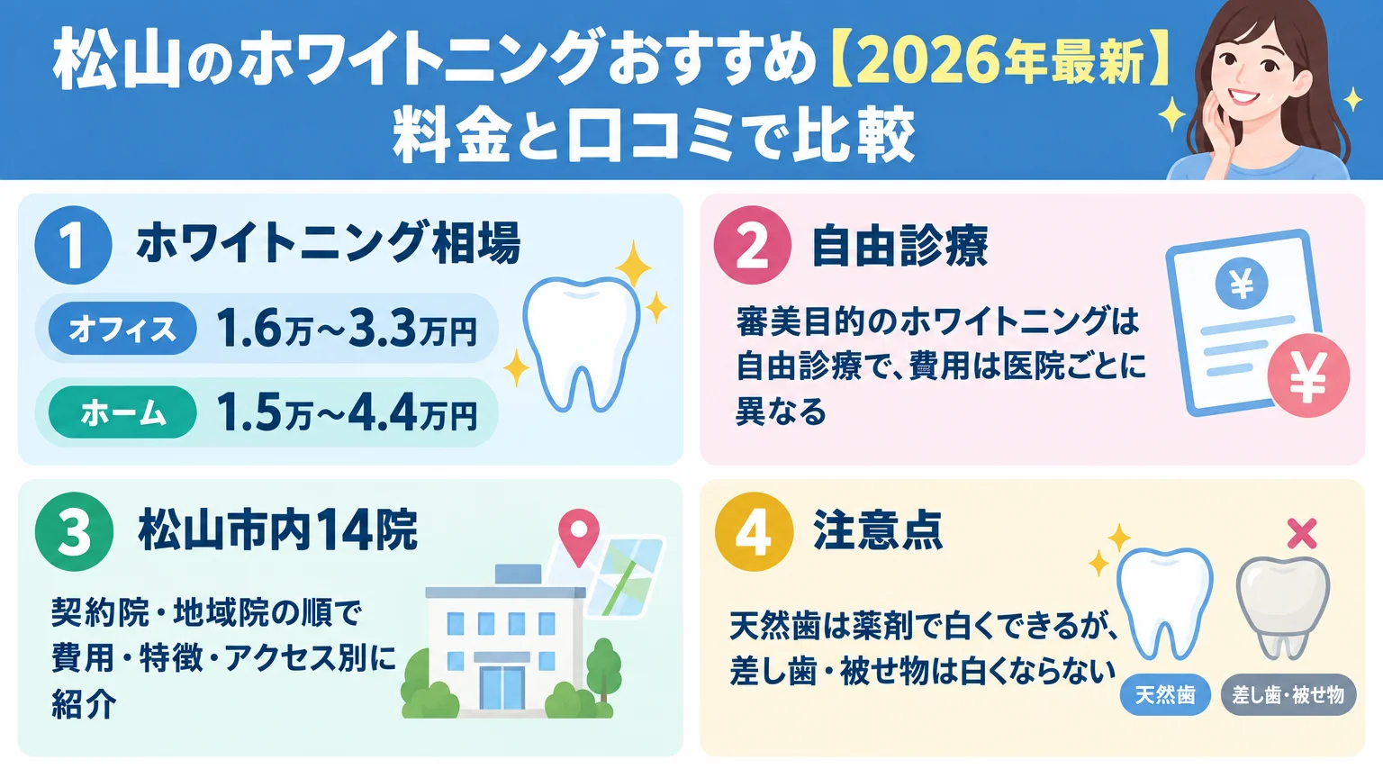 記事の要約