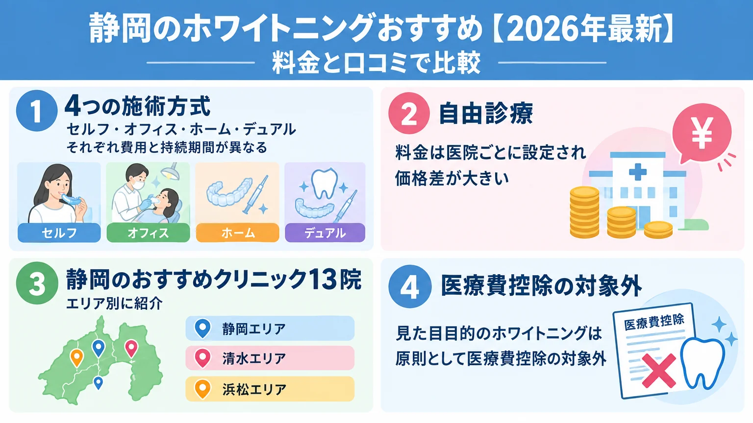 記事の要約