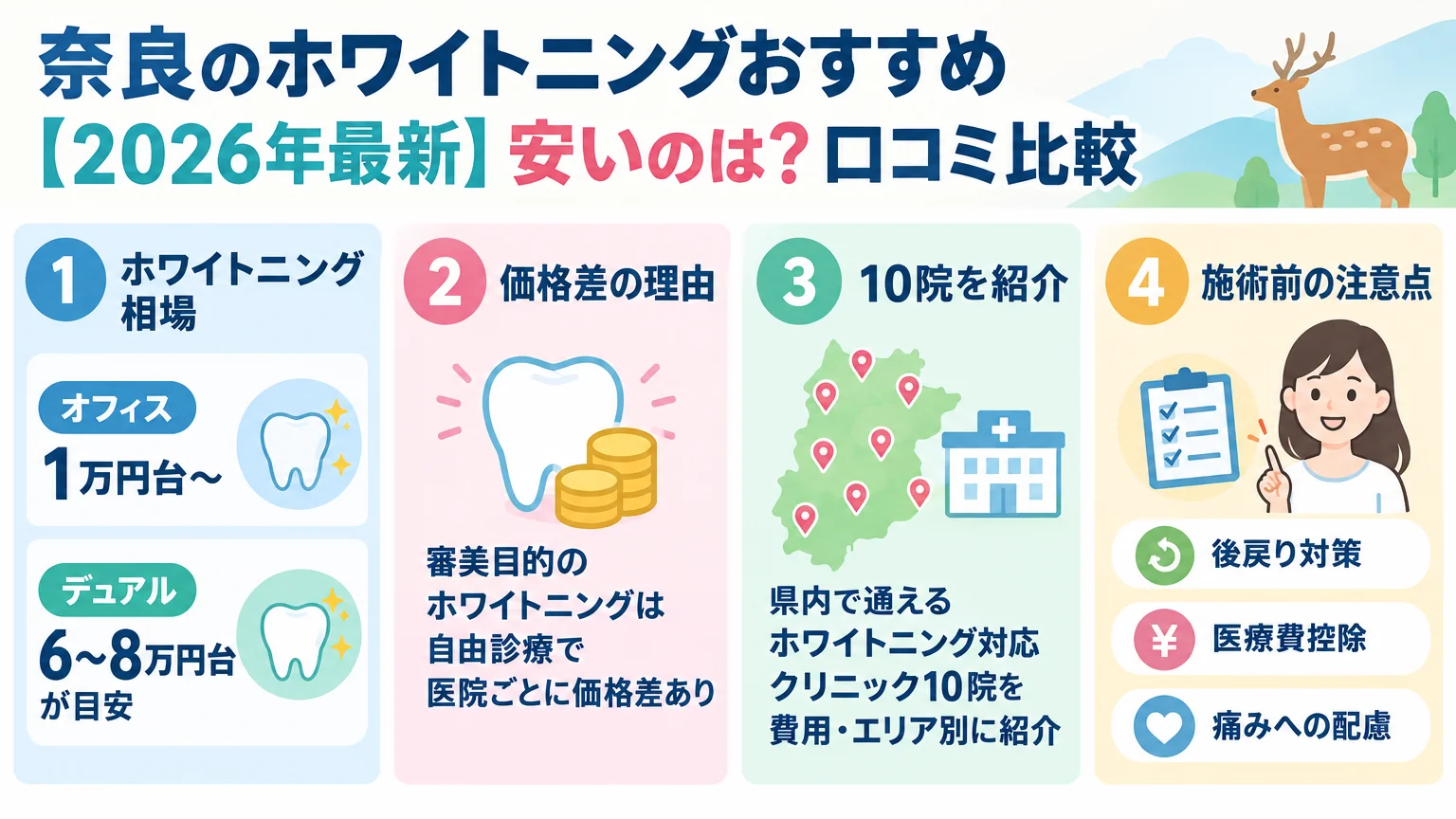 記事の要約