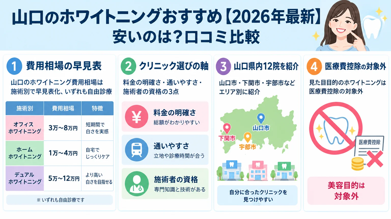 記事の要約