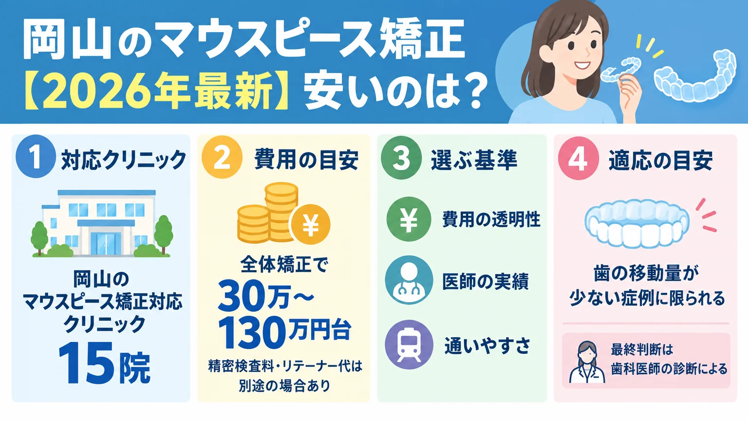 記事の要約
