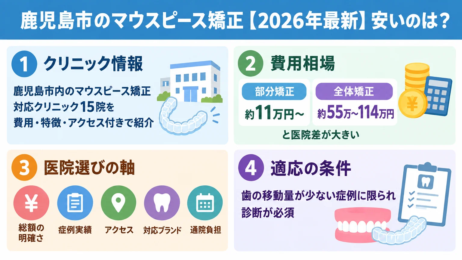 記事の要約