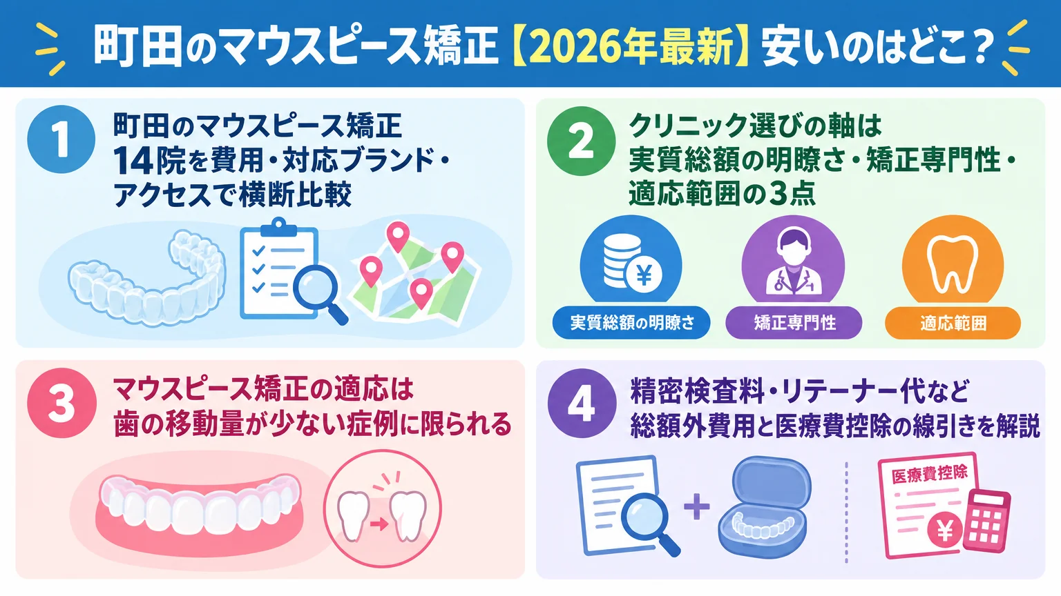 記事の要約