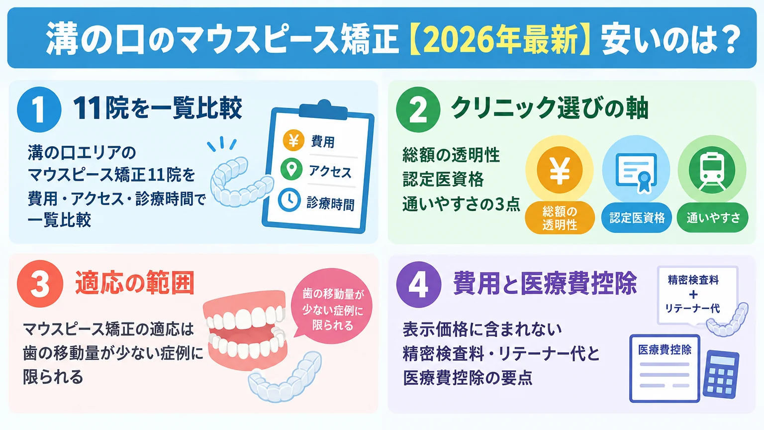 記事の要約
