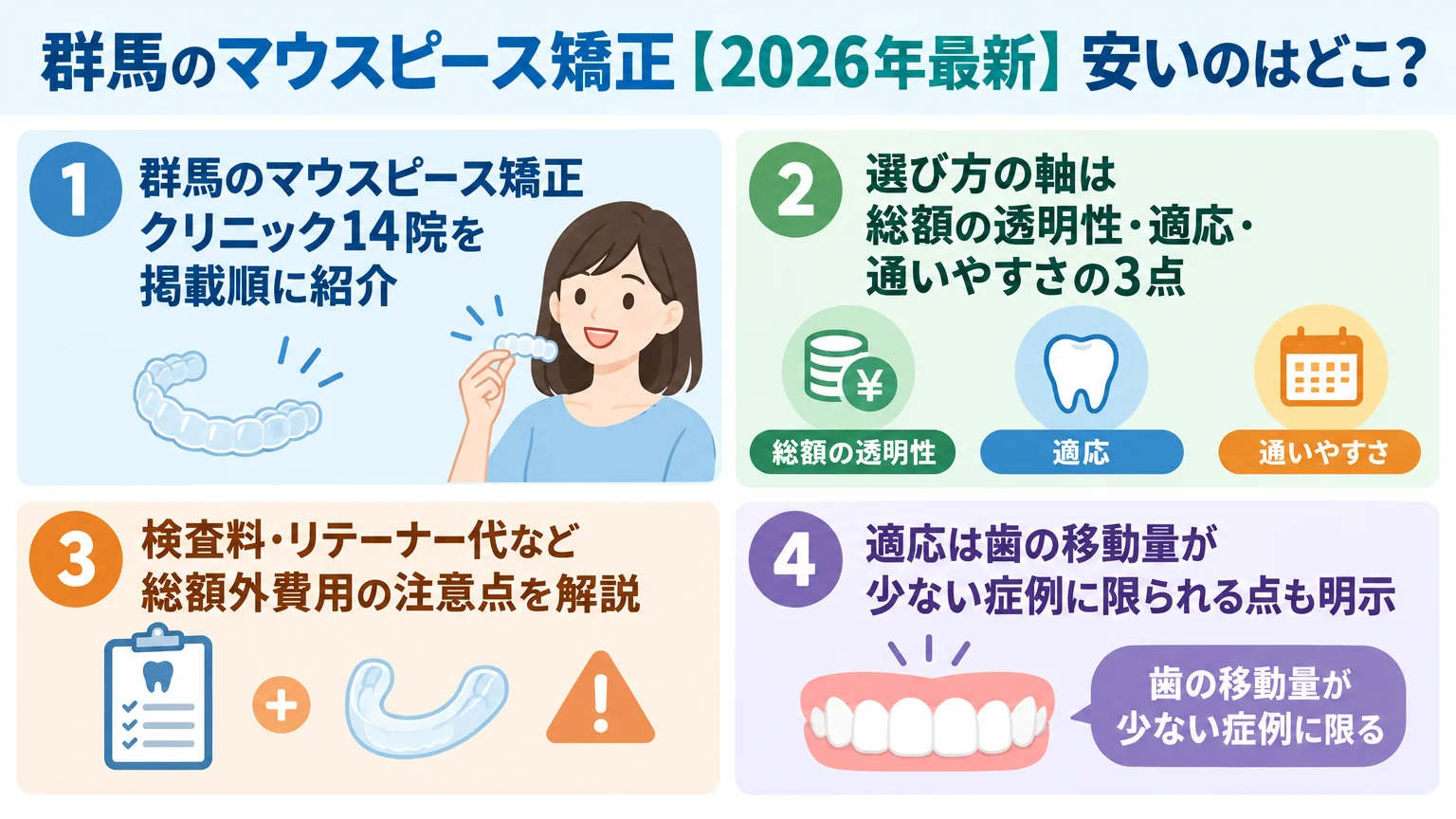 記事の要約