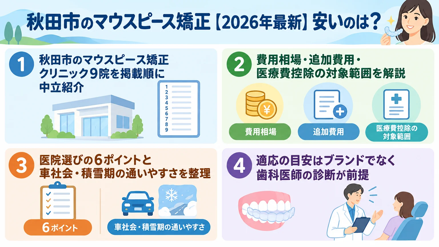 記事の要約