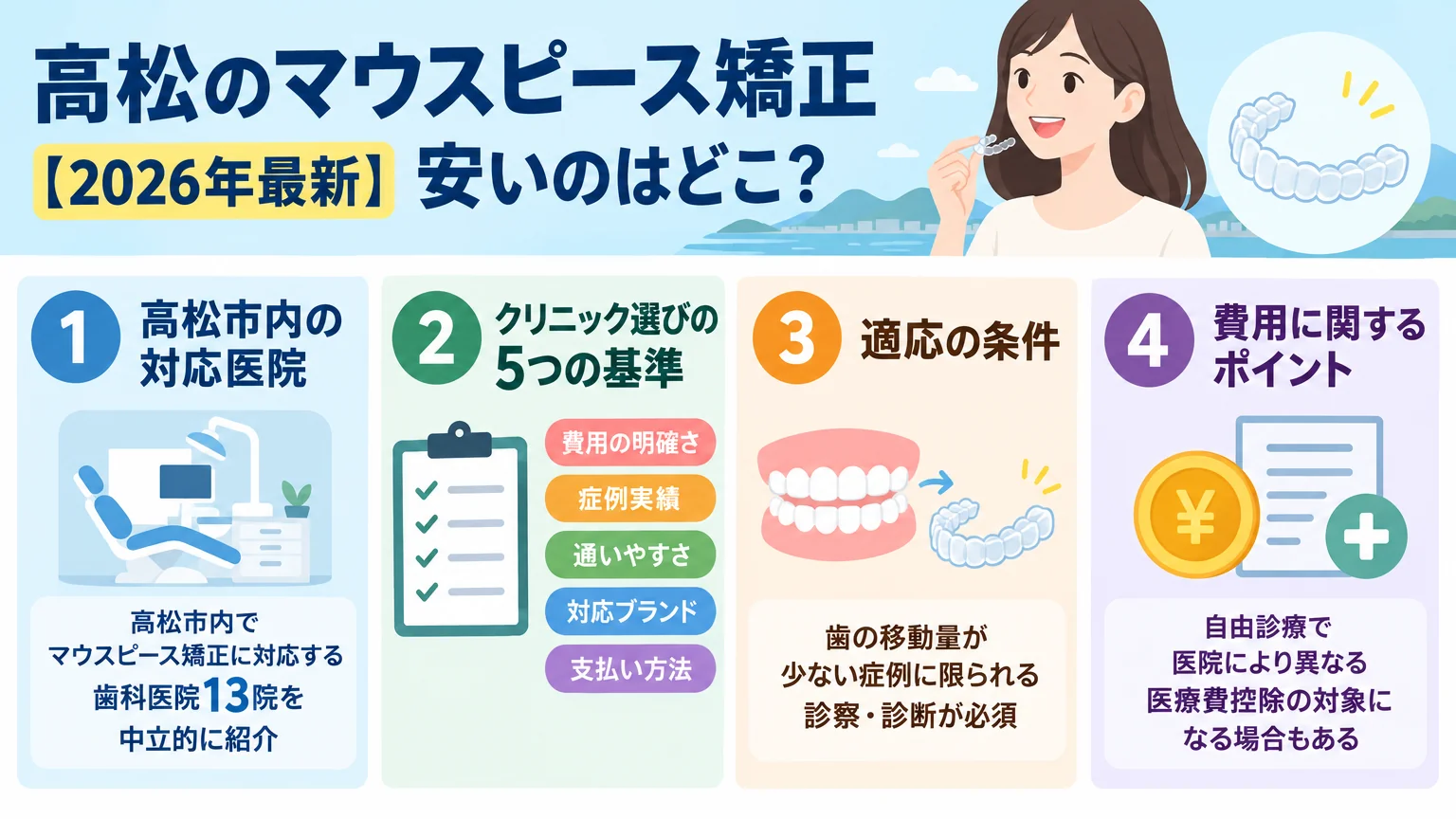 記事の要約