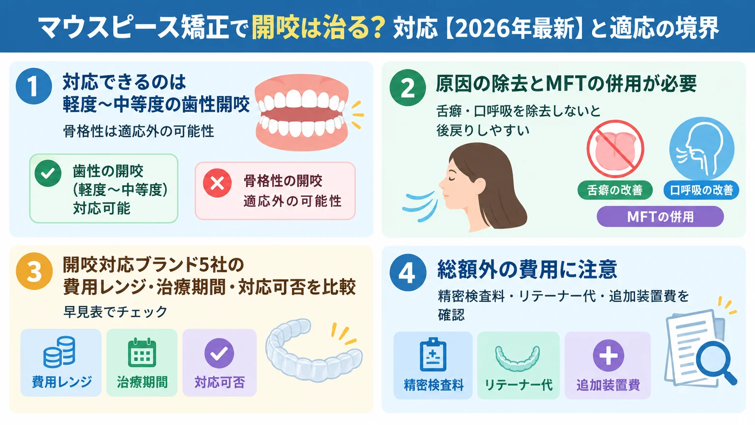 記事の要約