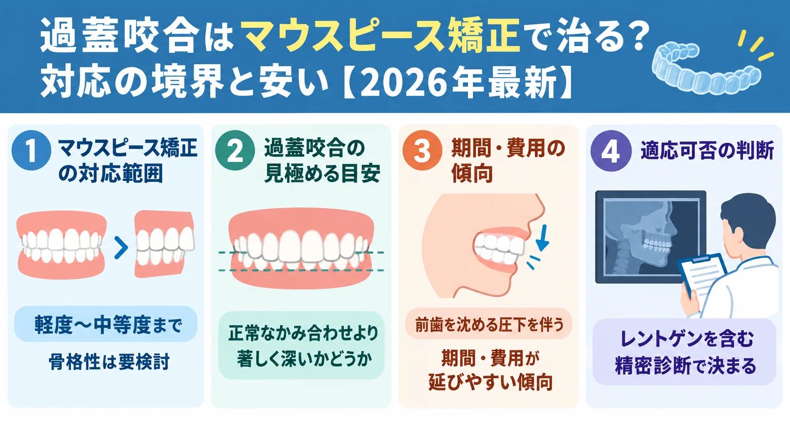 記事の要約