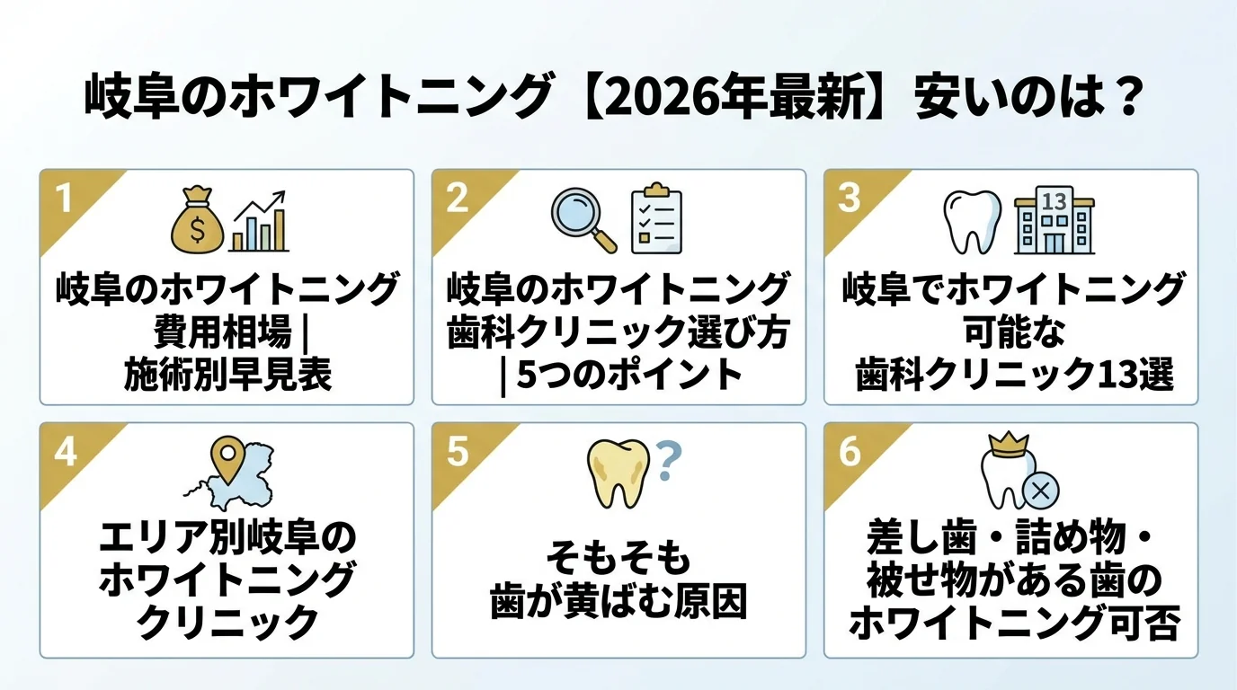 記事の要約