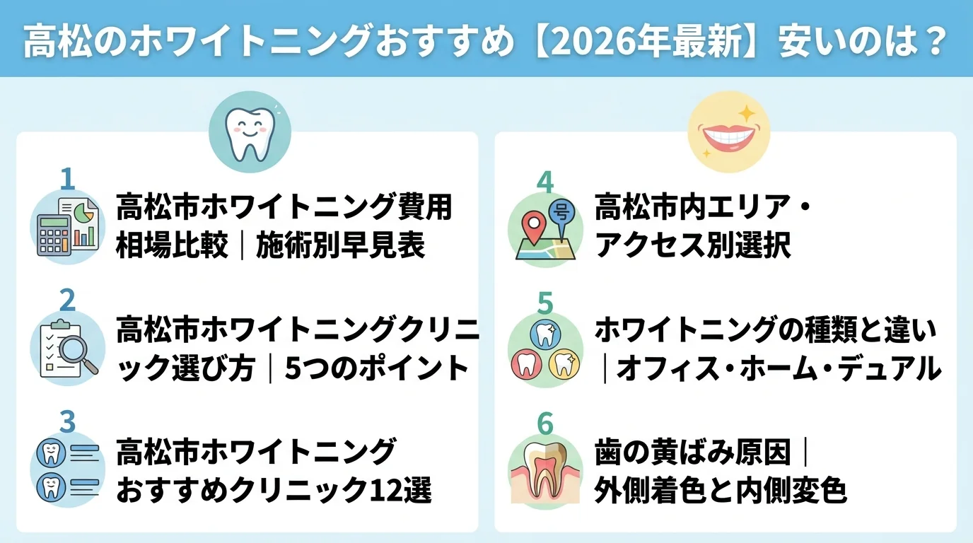 記事の要約