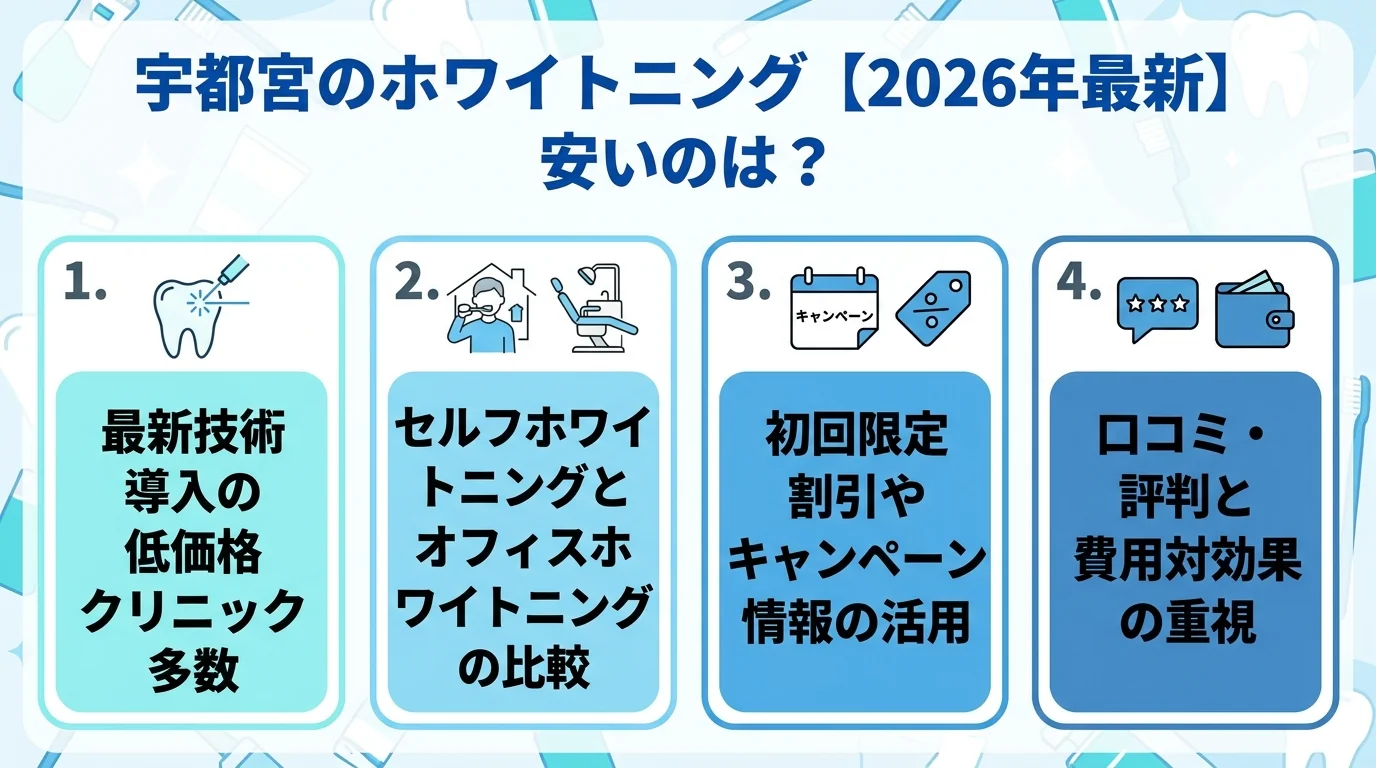 記事の要約
