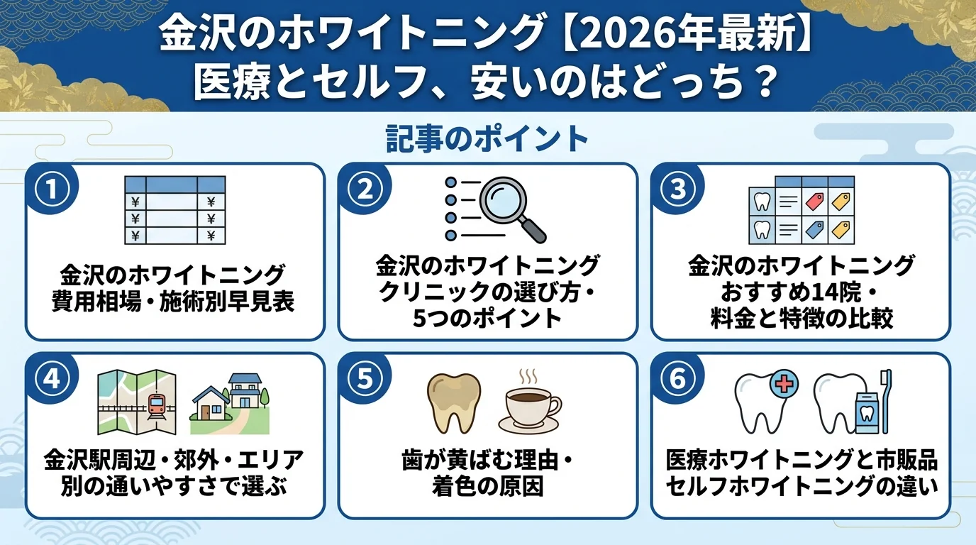 記事の要約
