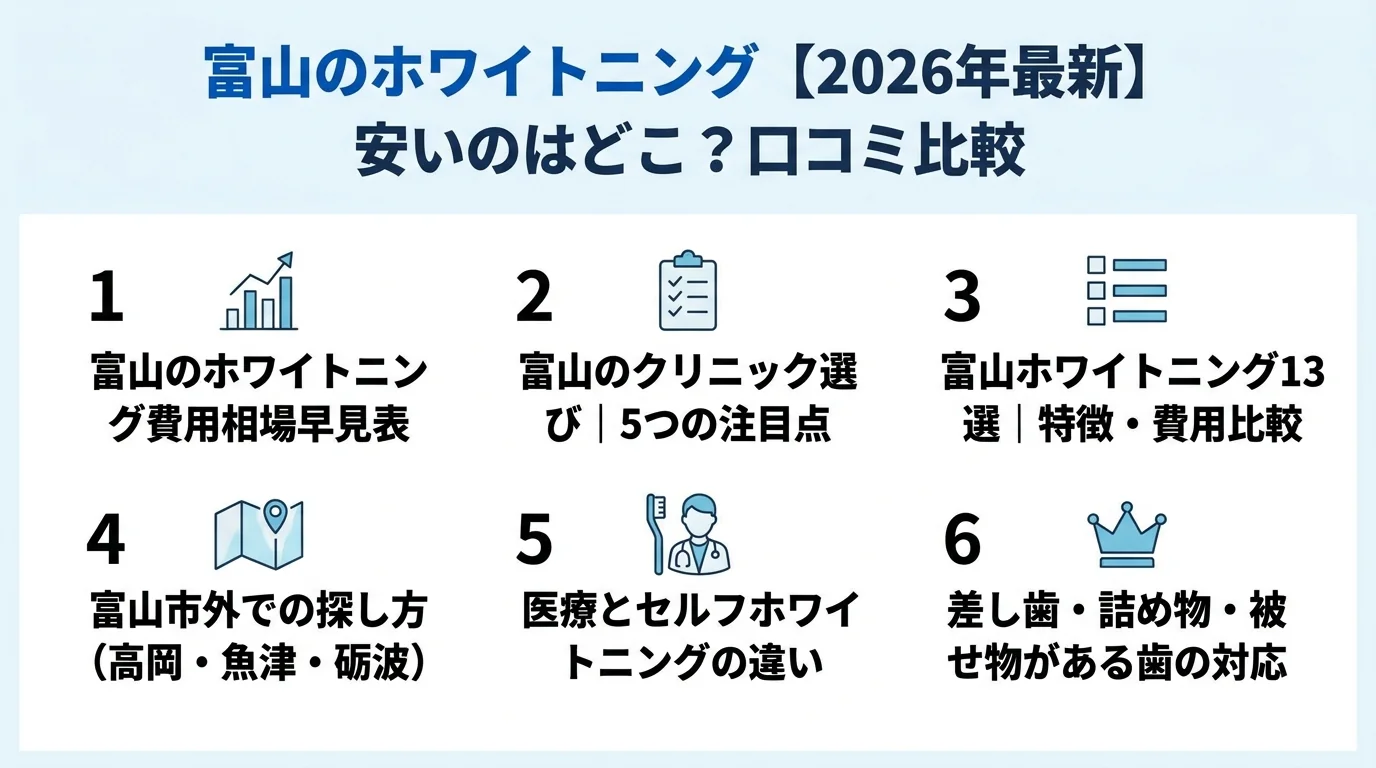 記事の要約