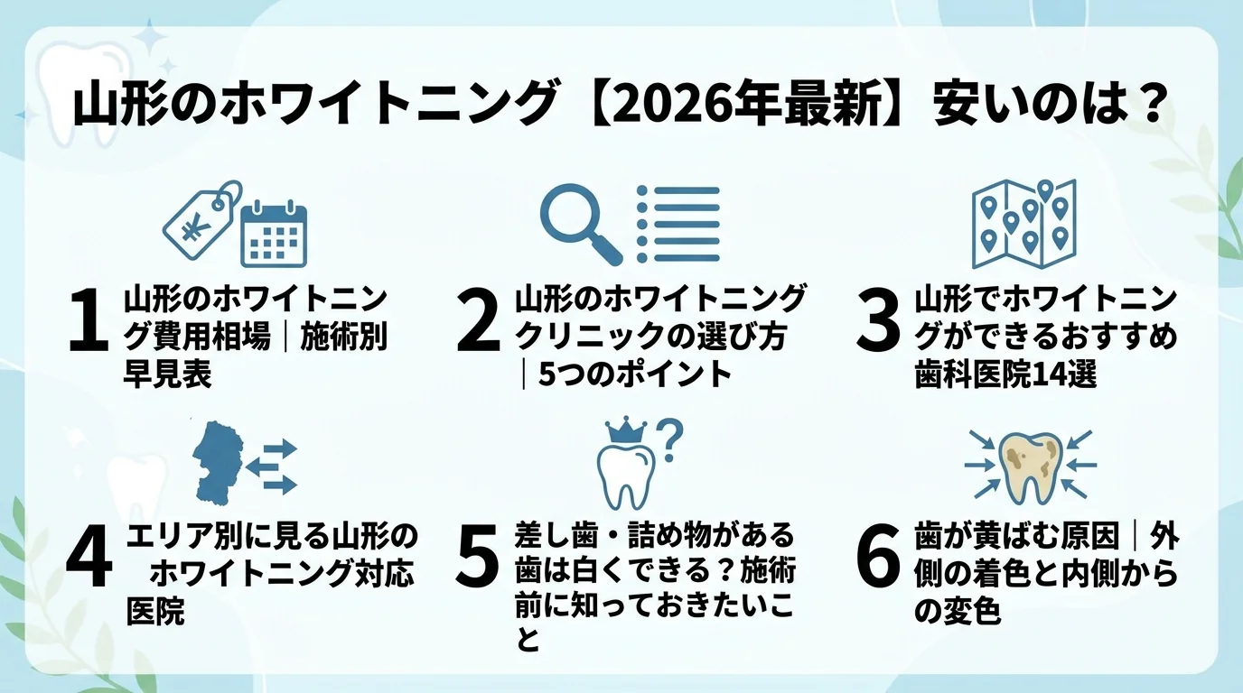 記事の要約