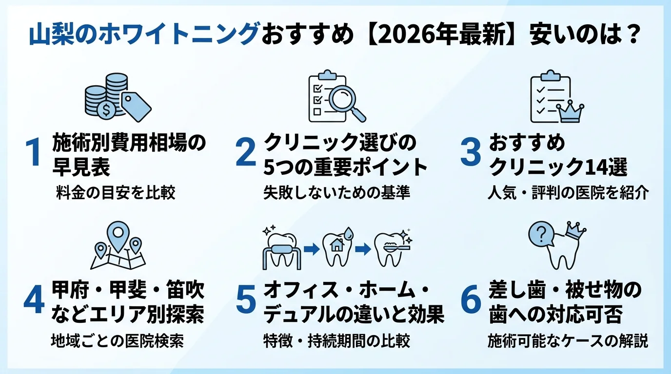 記事の要約