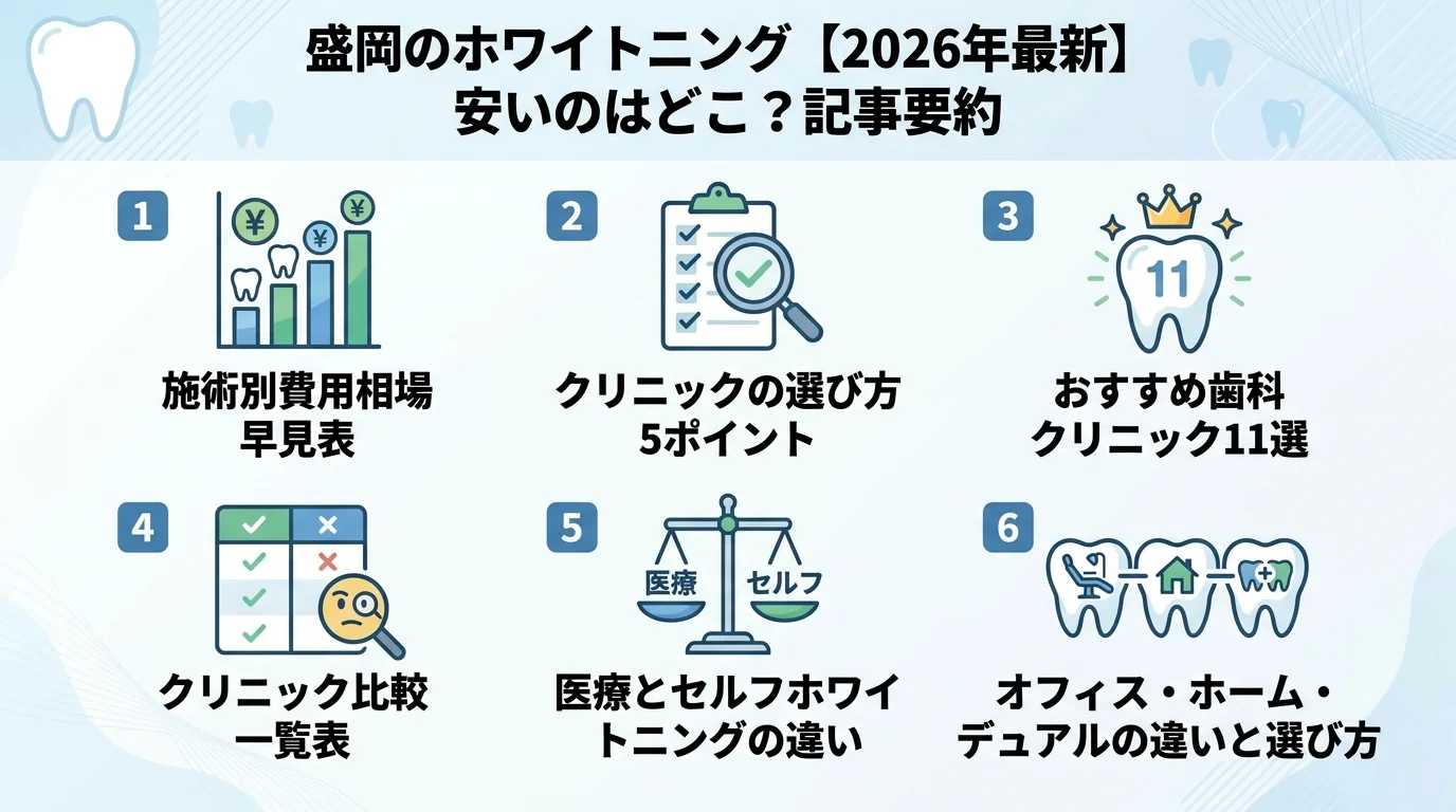 記事の要約