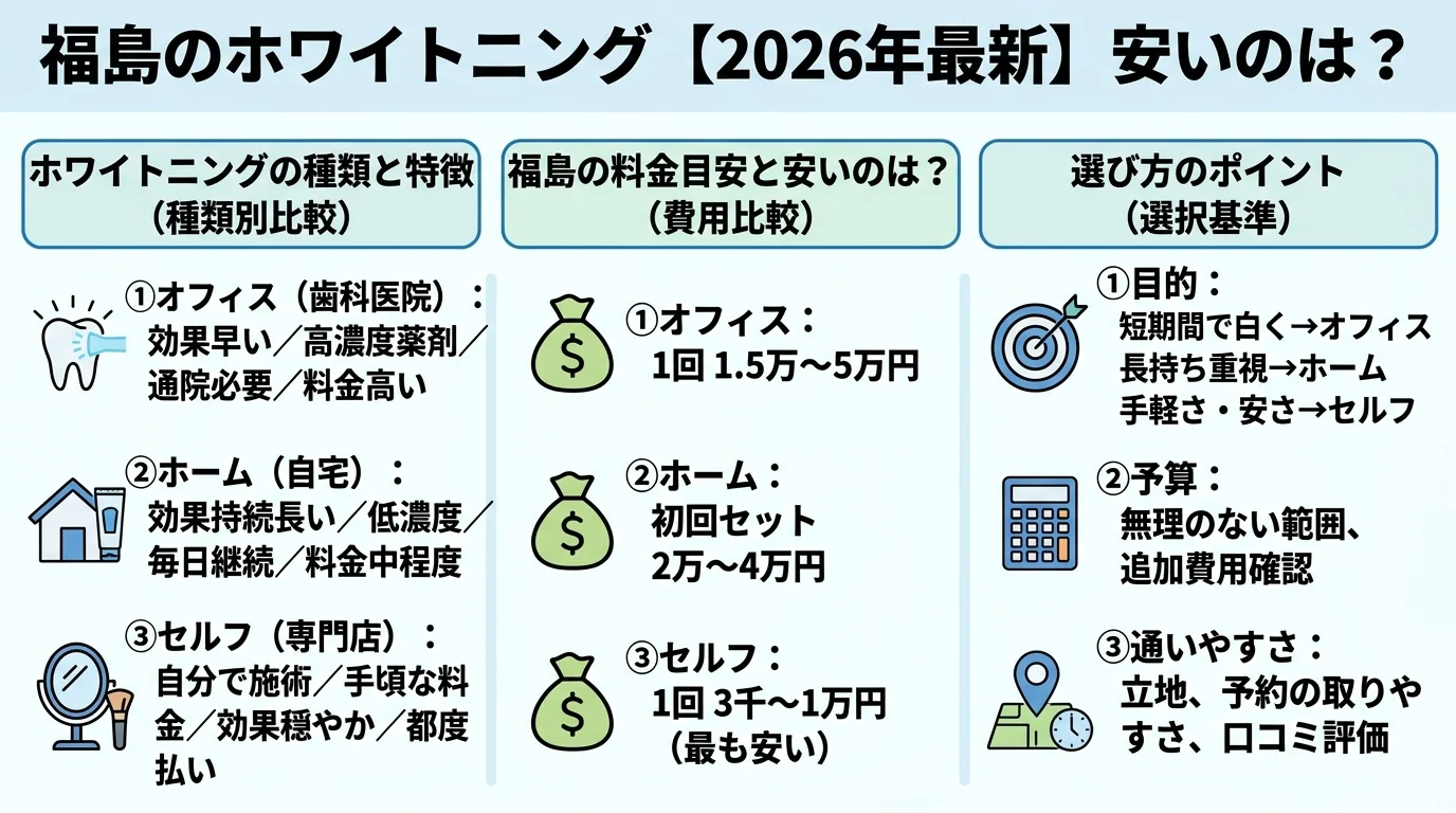 記事の要約