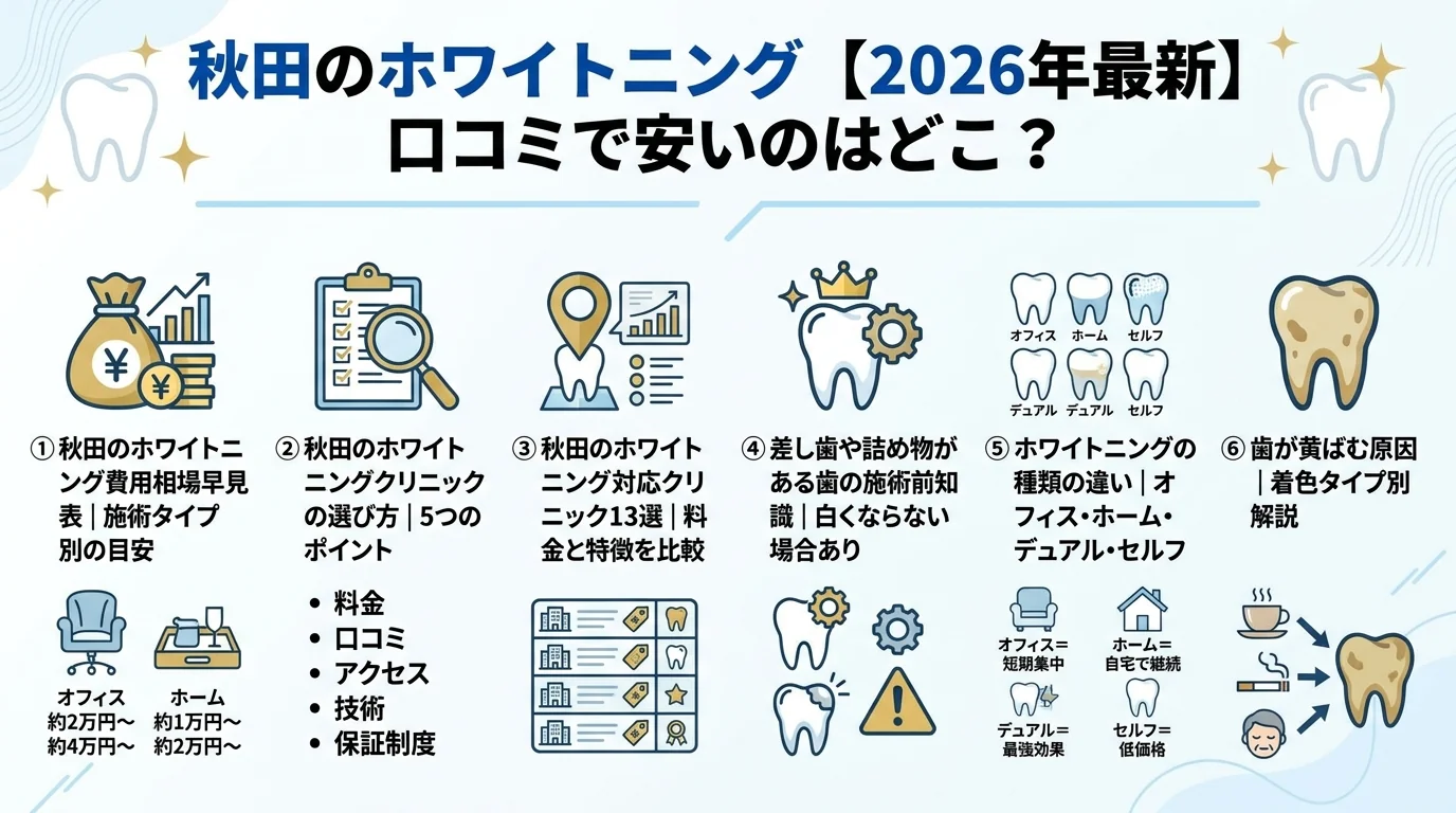 記事の要約