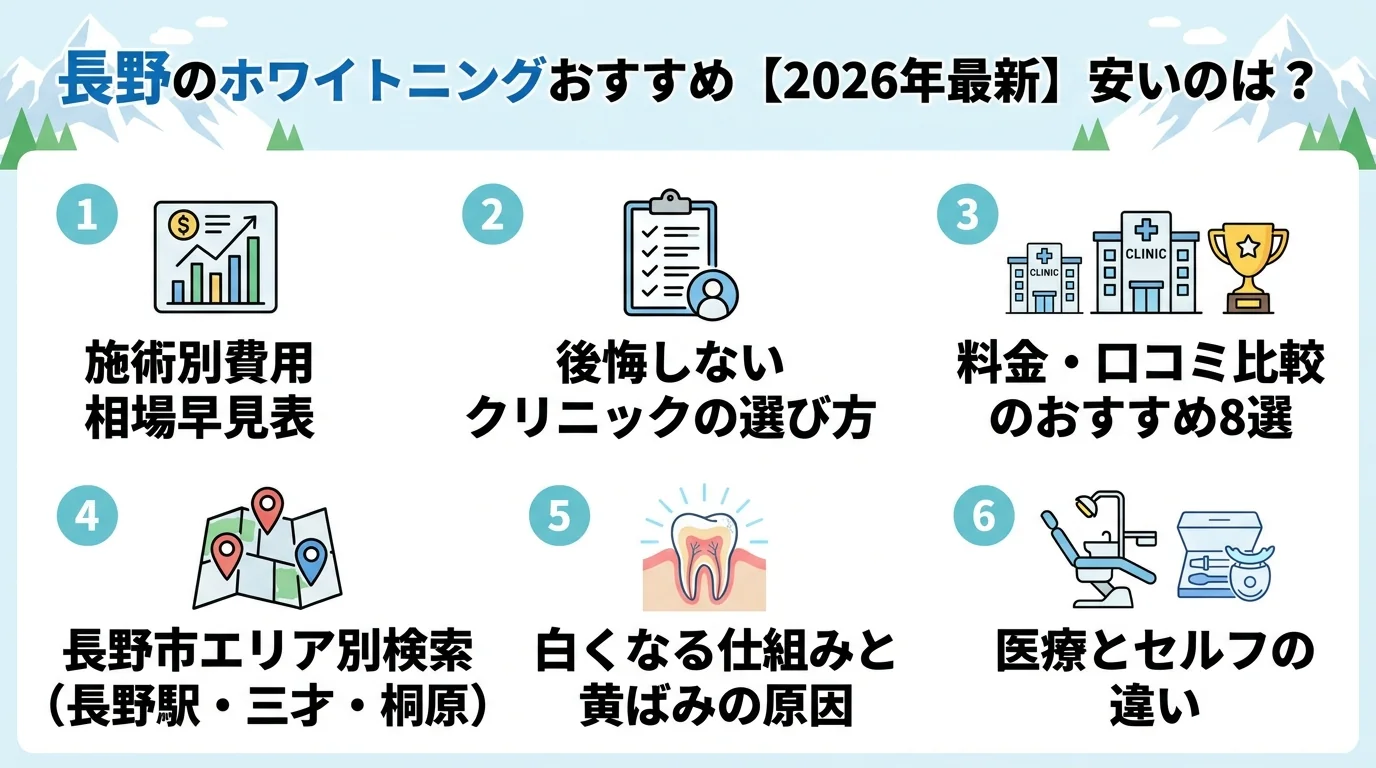 記事の要約