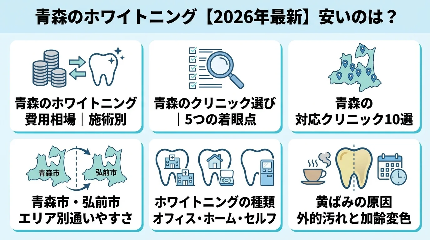 記事の要約
