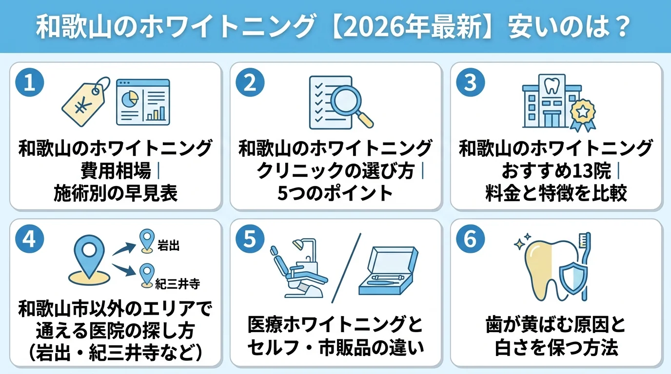 記事の要約