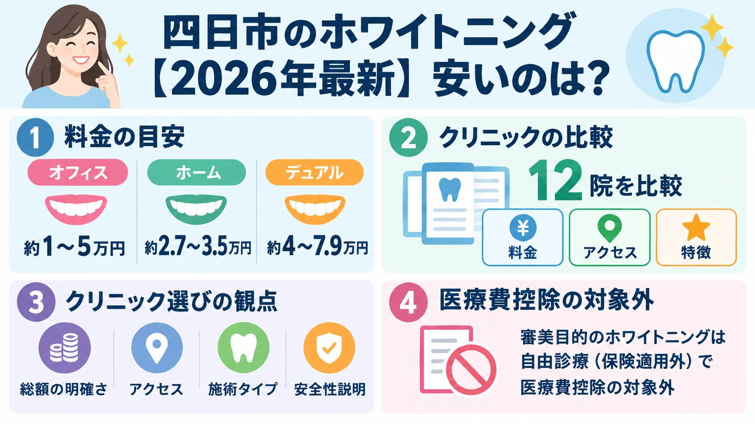 記事の要約