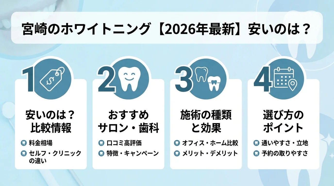 記事の要約
