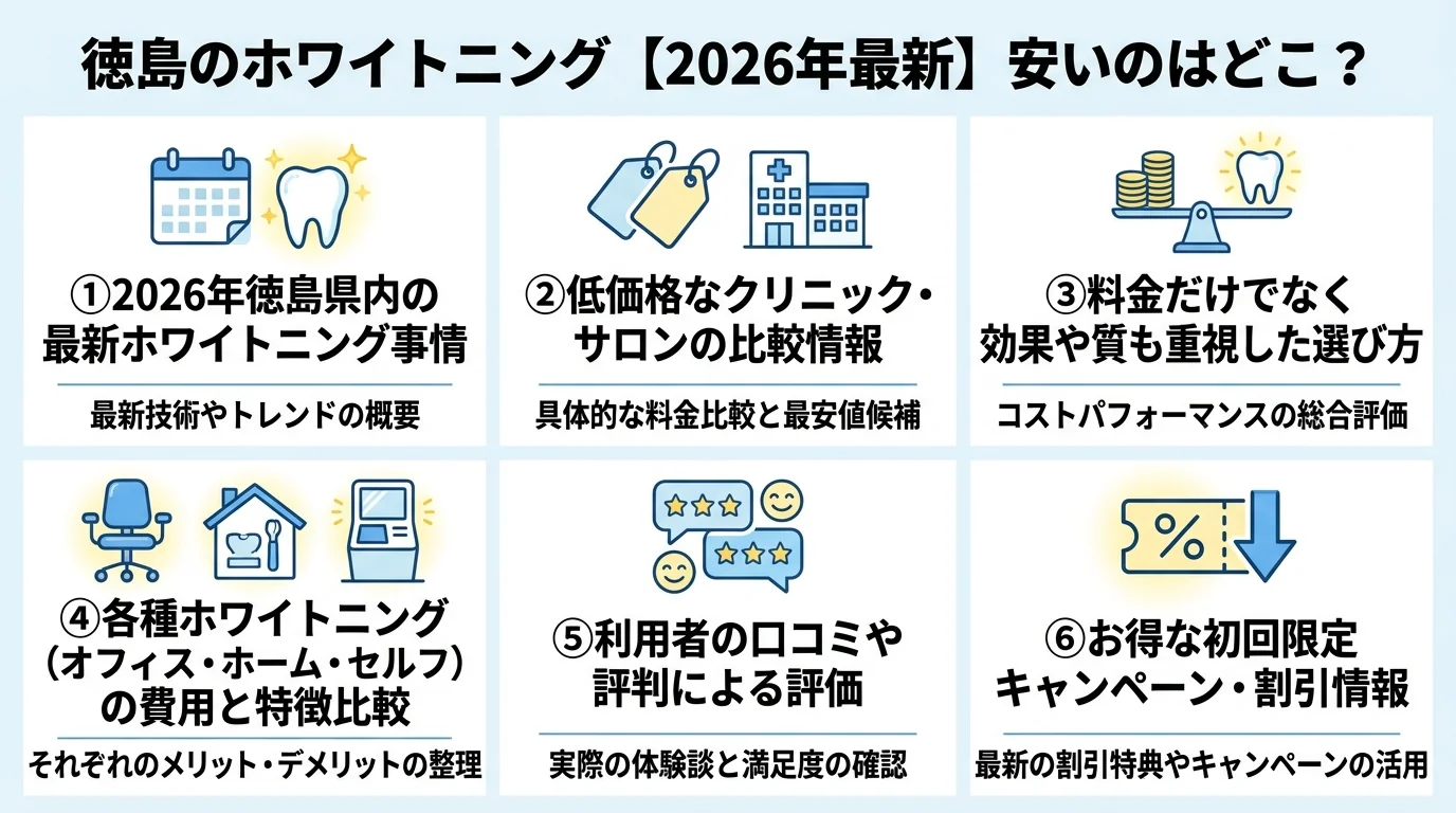 記事の要約
